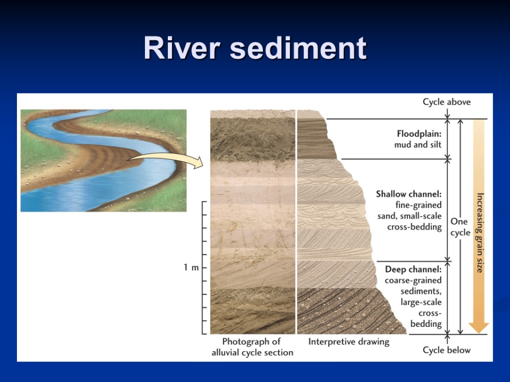 River sediment